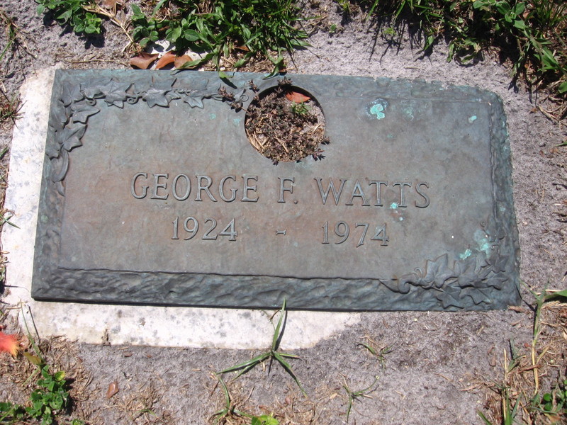 George F Watts
